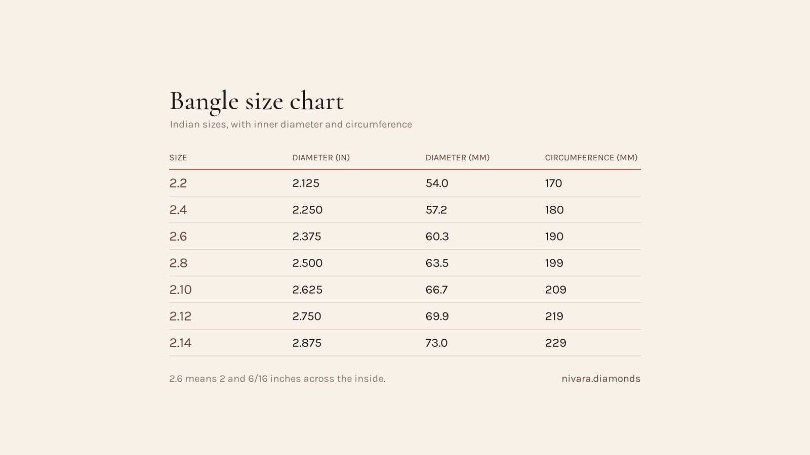 Indian bangle size chart from 2.2 to 2.14
