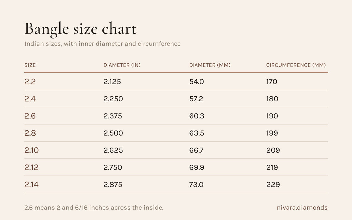 Indian bangle size chart from 2.2 to 2.14
