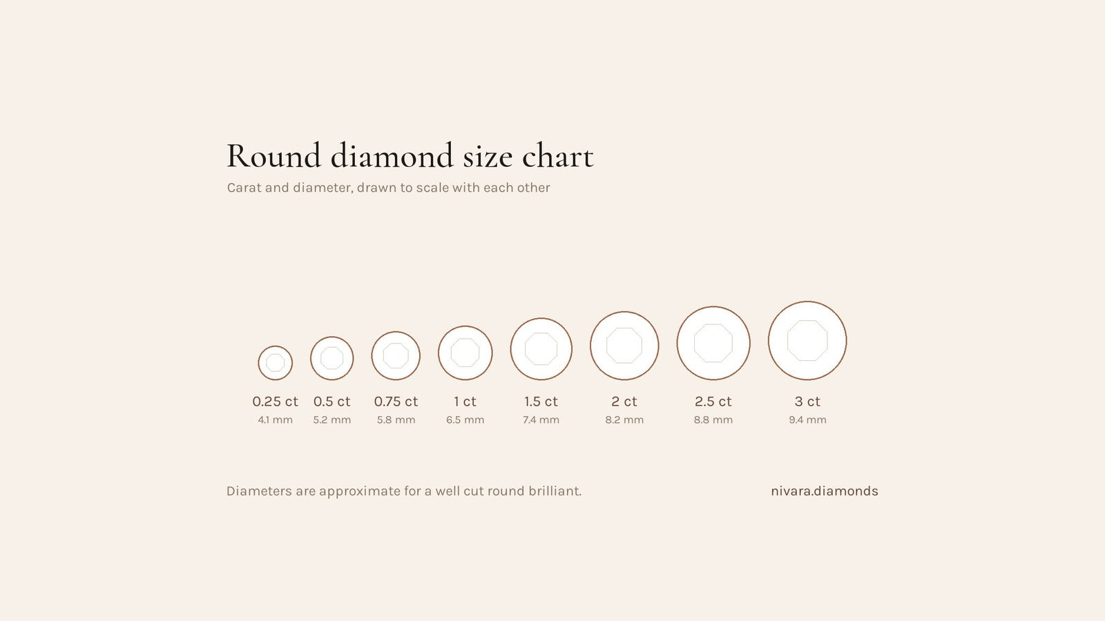 Round diamond carat size chart