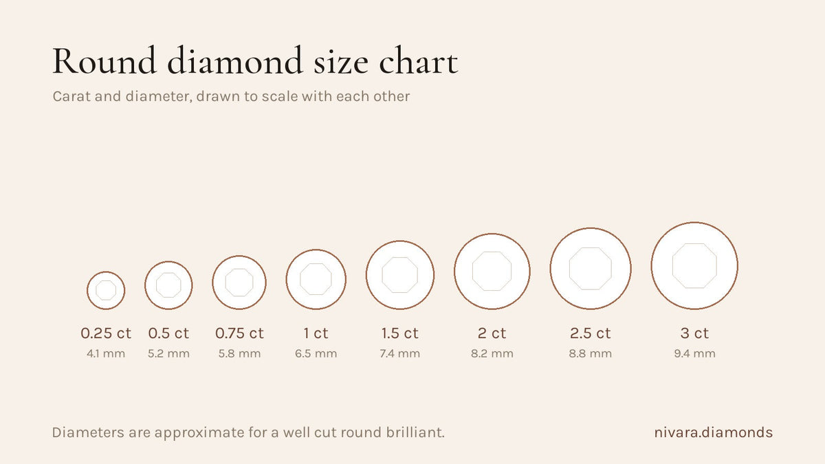 Round diamond carat size chart