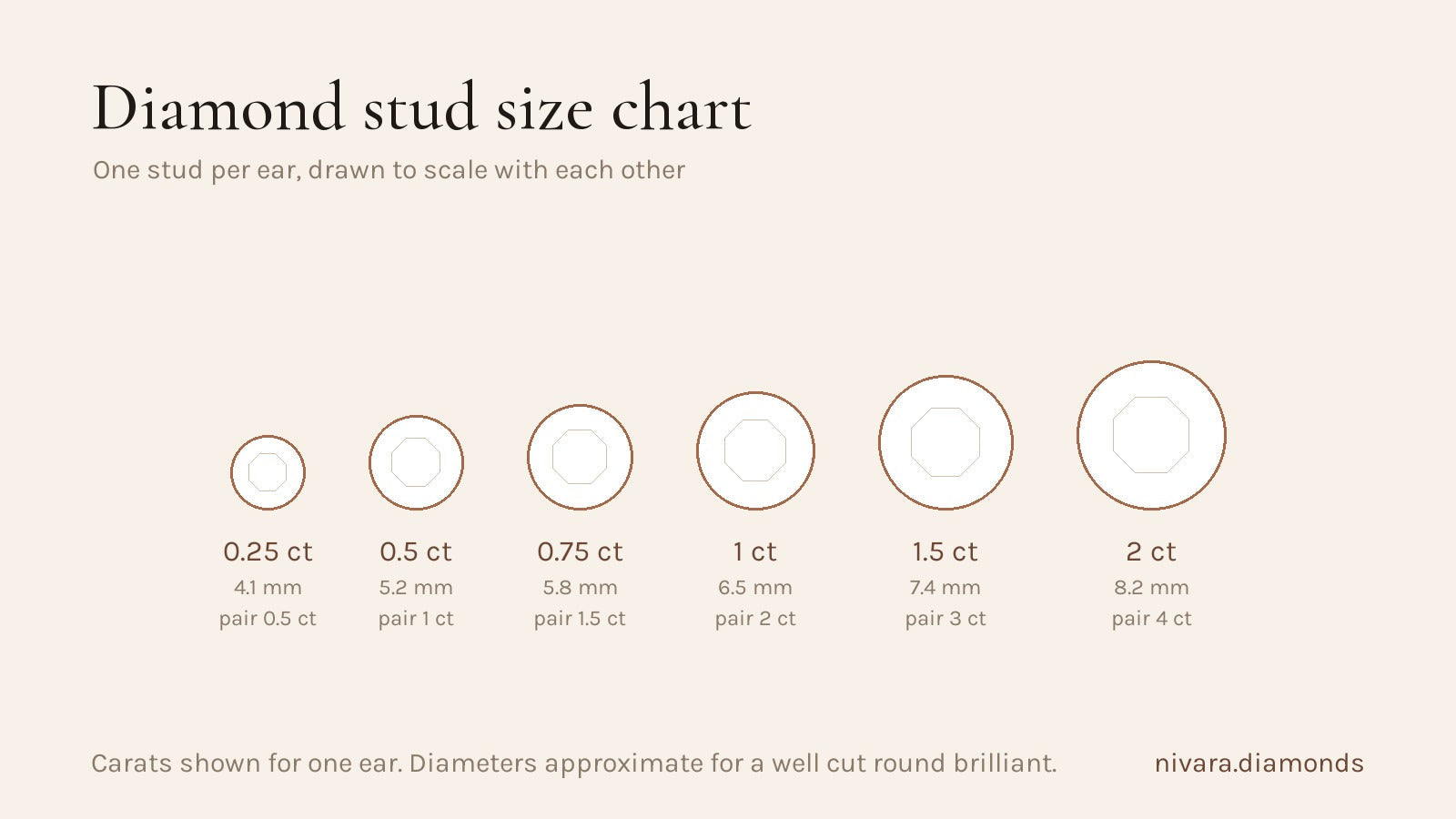Diamond stud size chart from 0.25 to 2 carats in each ear, drawn to scale