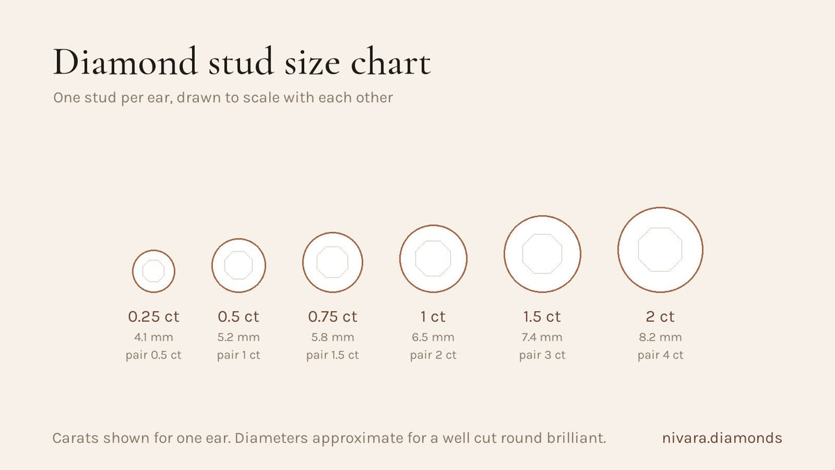 Diamond stud size chart from 0.25 to 2 carats in each ear, drawn to scale