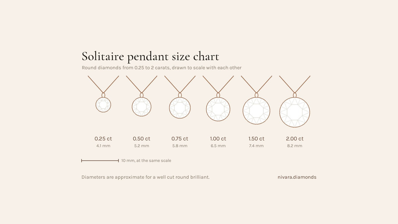 Solitaire pendant size chart showing round diamonds from 0.25 to 2 carats on chains, drawn to scale