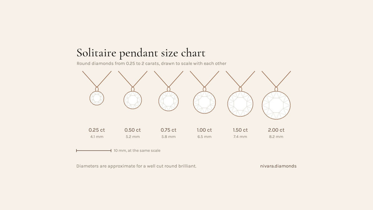 Solitaire pendant size chart showing round diamonds from 0.25 to 2 carats on chains, drawn to scale